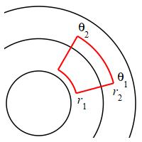 The plot shows several concentric circles with a bent rectangle
with 2 edges which are radial line segments amd 2 edges which are arcs
of circles.